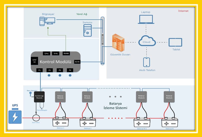 Battery Failures and Battery Monitoring System Relationship